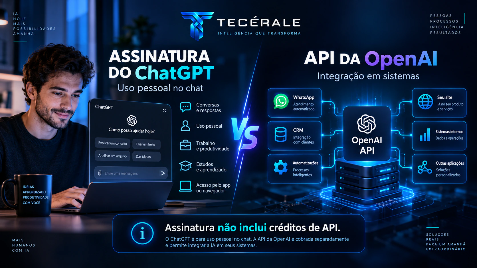 Comparação entre assinatura pessoal do ChatGPT e API da OpenAI integrada a WhatsApp, CRM, site e sistemas empresariais.