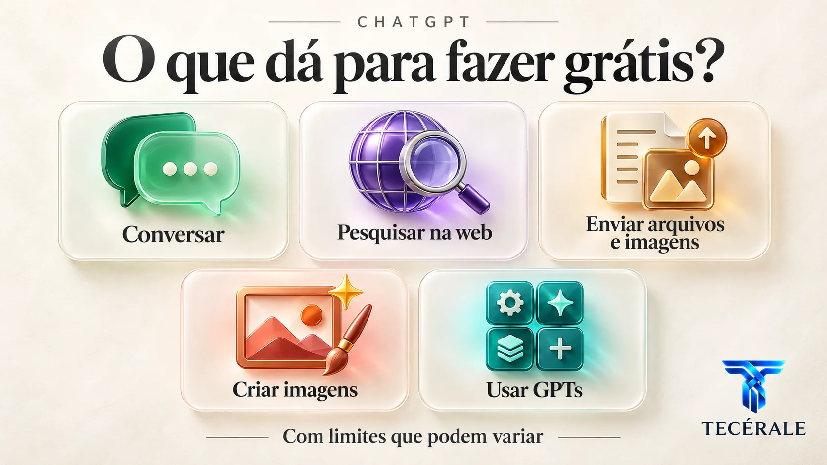 Infográfico com recursos do ChatGPT gratuito, incluindo conversa, pesquisa na web, arquivos, imagens e GPTs.