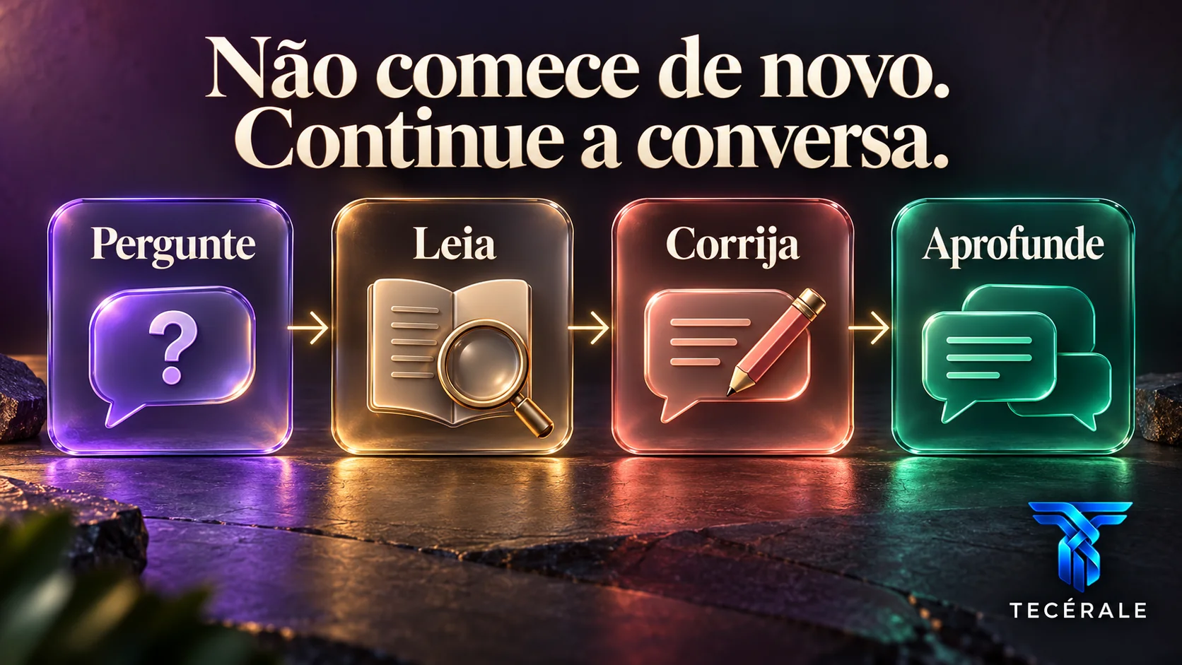 Fluxo de conversa com ChatGPT passando por pergunta, leitura, correção e aprofundamento da resposta.