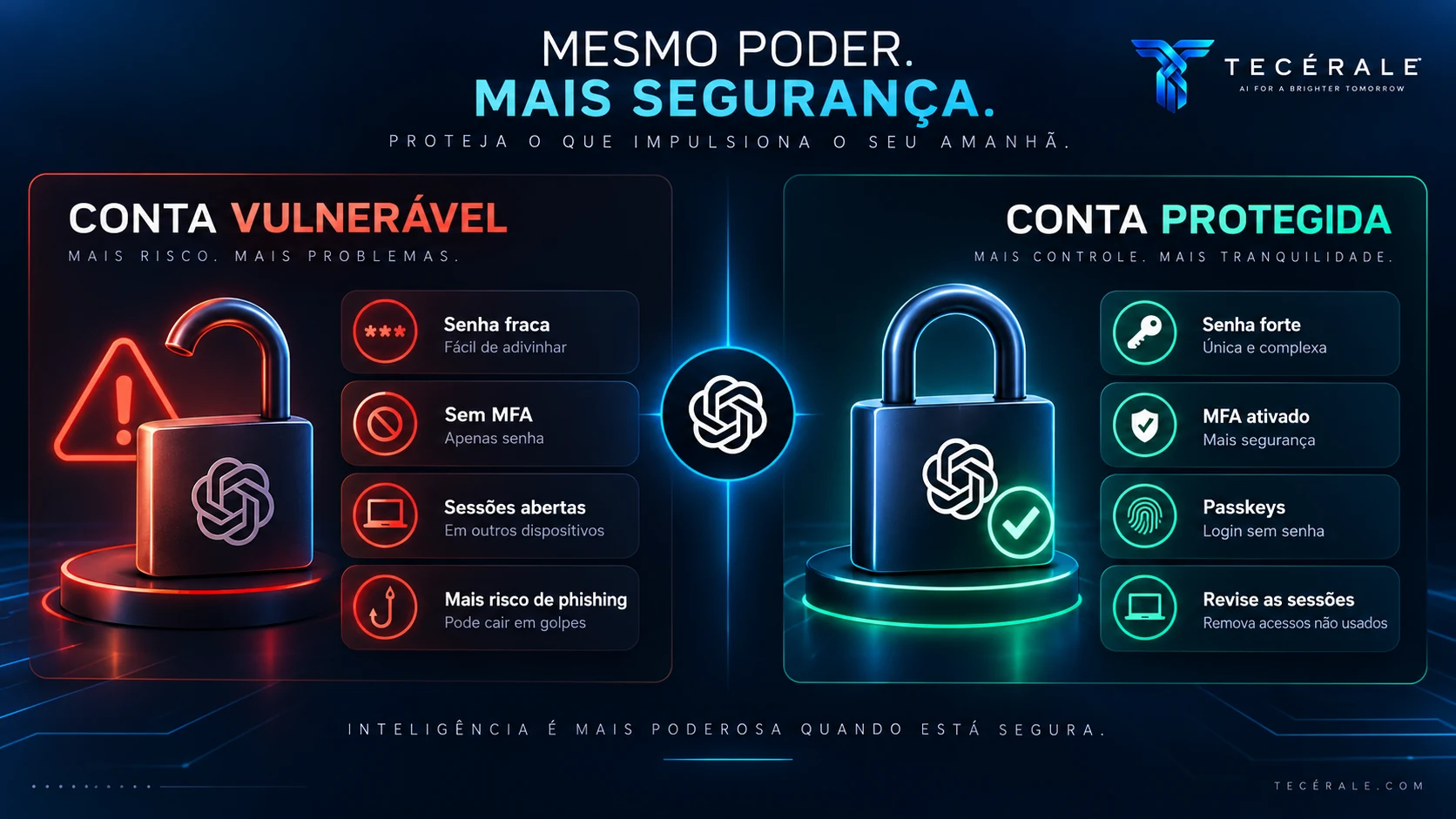Comparação visual entre uma conta vulnerável e uma conta devidamente protegida com ferramentas de segurança.