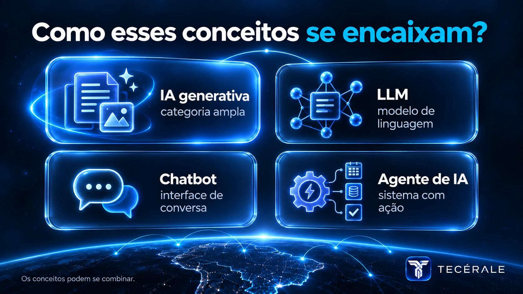 Infográfico mostrando como IA generativa, LLM, chatbot e agente de IA se relacionam.