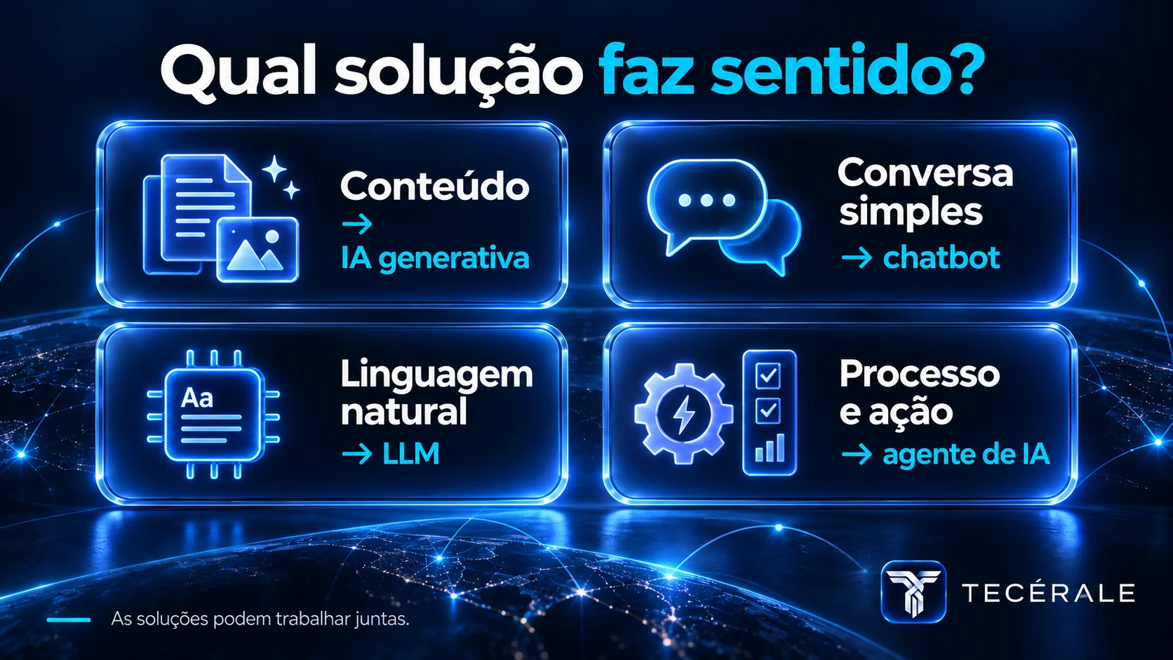 Quadro comparativo mostrando quando usar IA generativa, LLM, chatbot ou agente de IA.